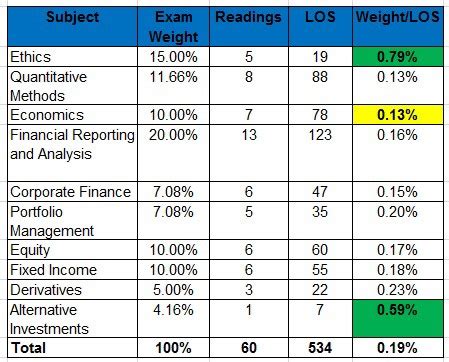 cfa level 1 fees.